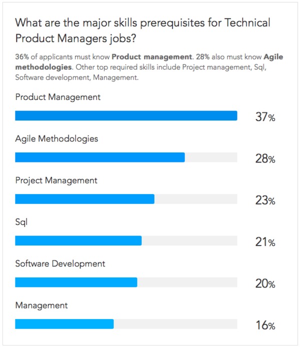 what-makes-a-good-manager-and-how-can-you-become-one-govisually